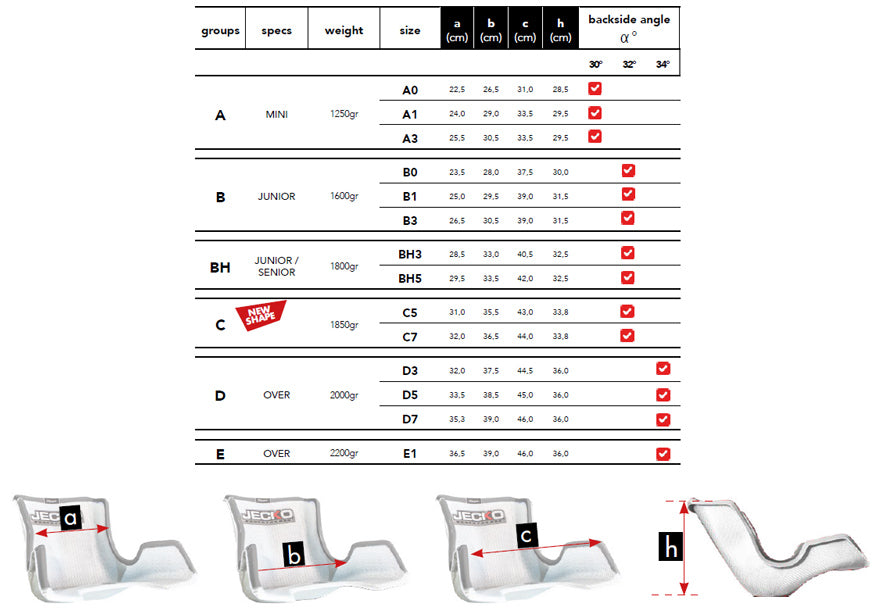 Mini-sized Jecko Closedge Kart Racing Seat for Group A