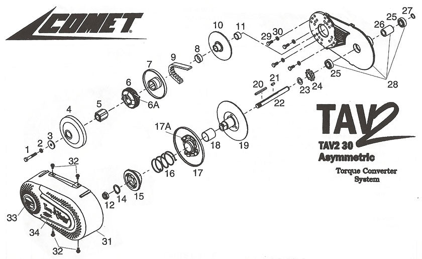 Comet TAV2 30 Series 203942A #18 Bushing for Optimal Performance